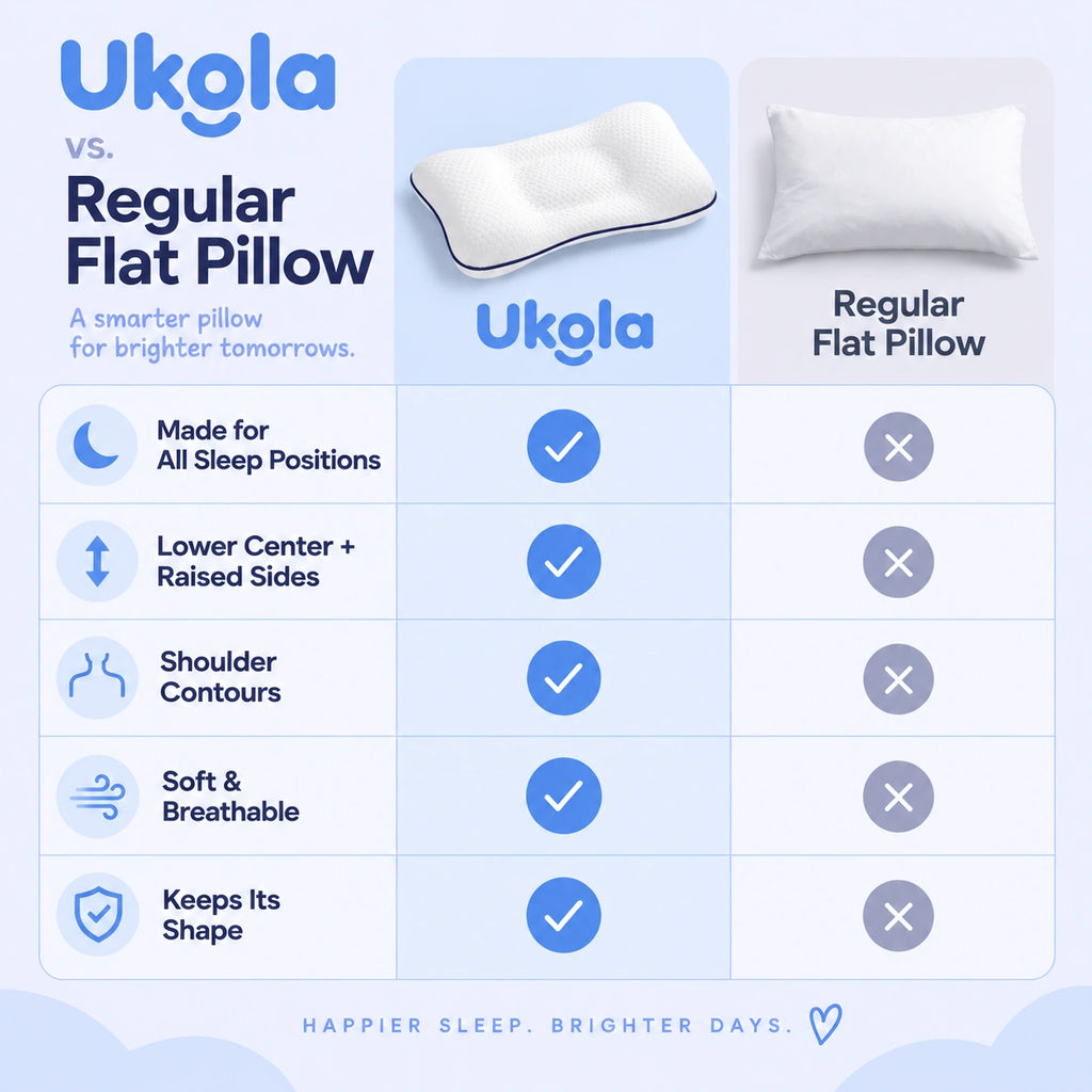 The Ukola Pediatric-Designed Pillow